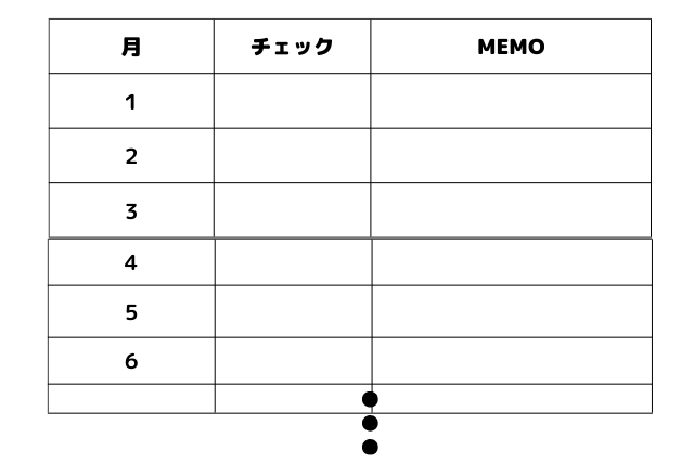 袋分け貯金の表例