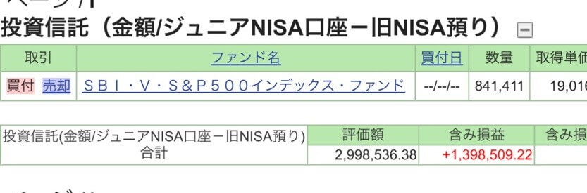 SBI・V・S&P500インデックス・ファンドの運用実績