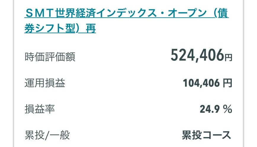 SMT世界経済インデックス・オープン債券シフト型の運用実績