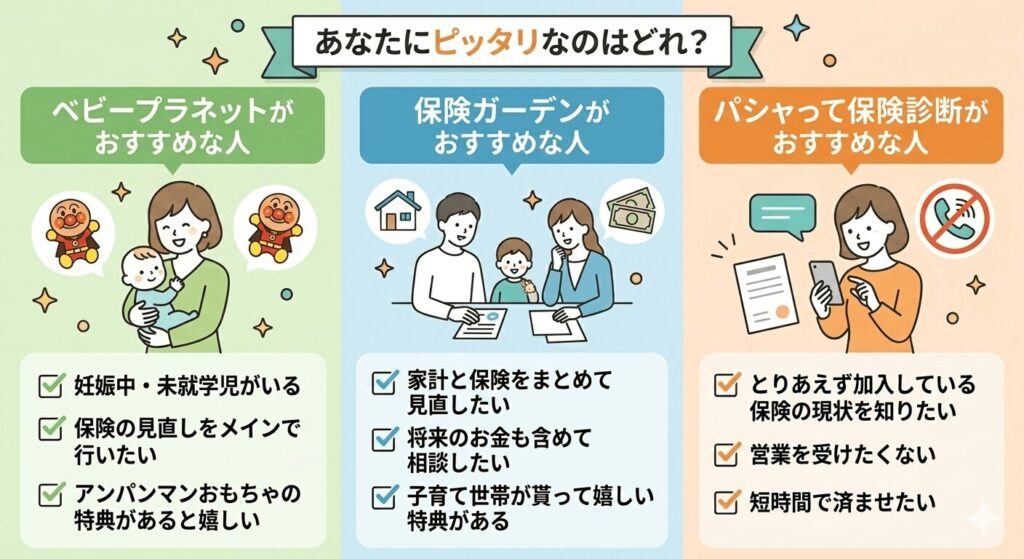 ベビープラネット、ガーデン、パシャって保険診断にそれぞれ向いている人一覧